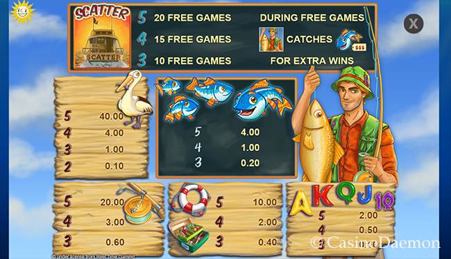 Fishin' Frenzy (Merkur) Slot Review & Casinos 2023